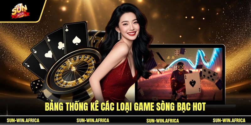 Bảng thống kê các loại game sòng bạc hot